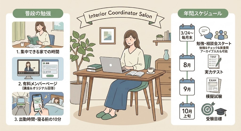入会後の勉強の進め方・年間スケジュール
